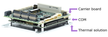 GEMINI: Processor Modules, Rugged, wide-temperature SBCs in PC/104, PC/104-<i>Plus</i>, EPIC, EBX, and other compact form-factors., PCI/104-Express